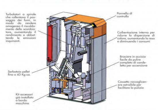 CALDAIA A PELLET EMY EVOLUTION 30KW PER RISCALDAMENTO ALTO RENDIMENTO